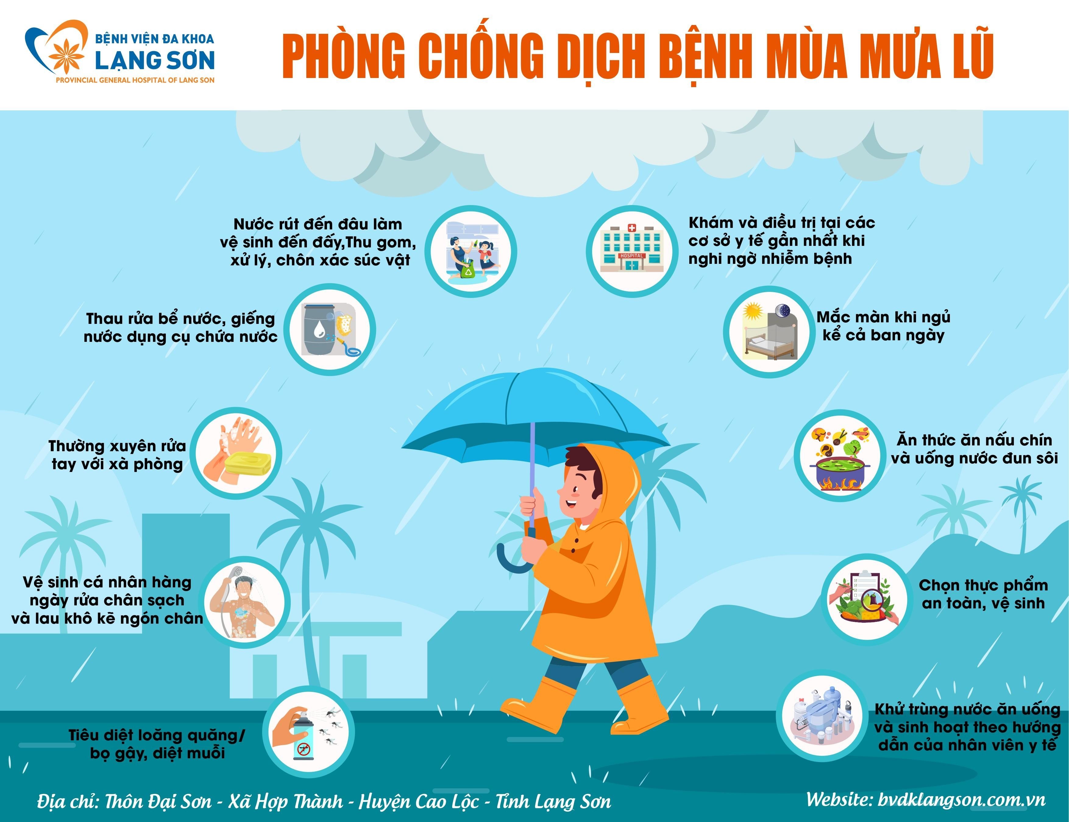 Phòng bệnh mùa mưa