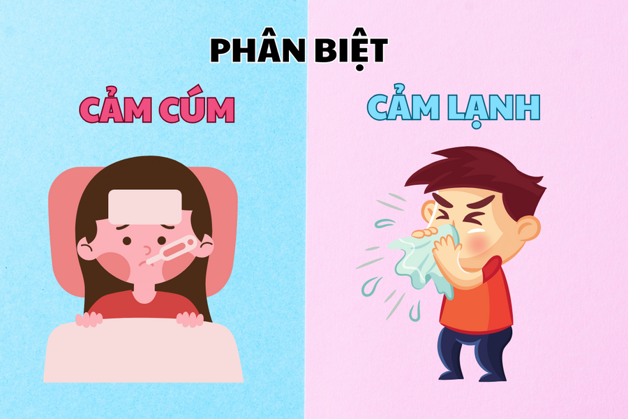 Cảm cúm